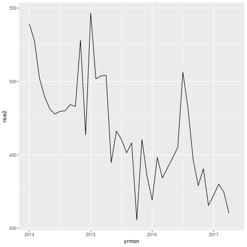 plot of chunk bbt2