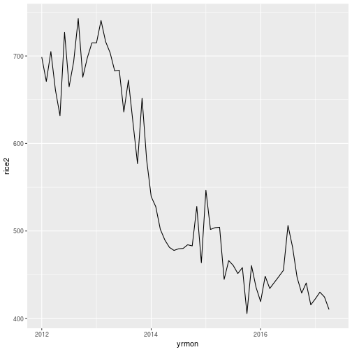 plot of chunk bbt3