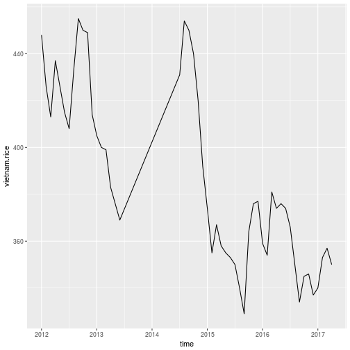 plot of chunk bbt5