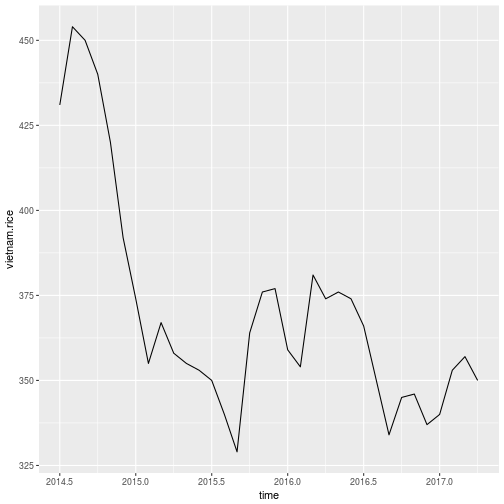 plot of chunk bbt6