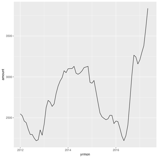 plot of chunk lf