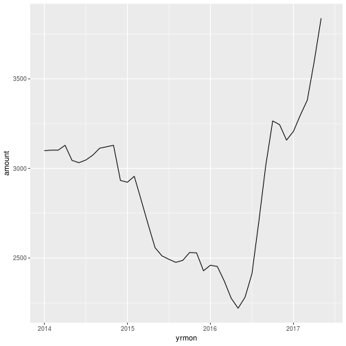 plot of chunk lf2