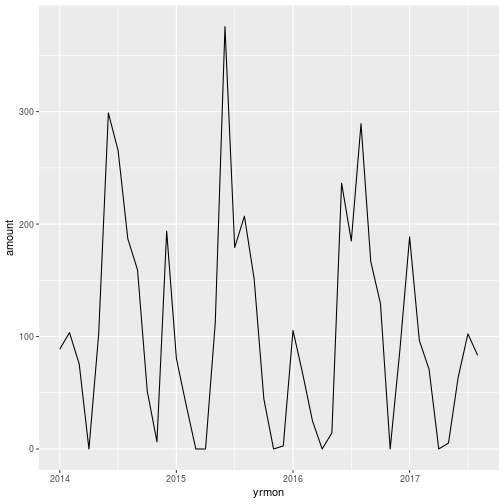 plot of chunk p77