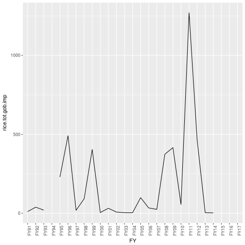 plot of chunk ps1