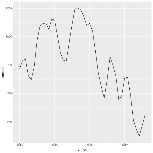 plot of chunk ps3