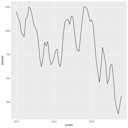 plot of chunk ps50