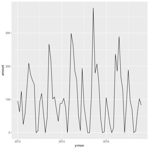 plot of chunk ps51