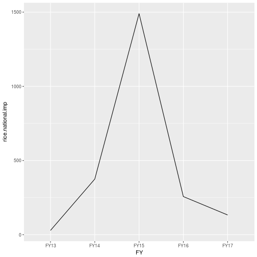 plot of chunk ps53