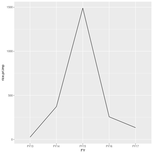 plot of chunk ps59
