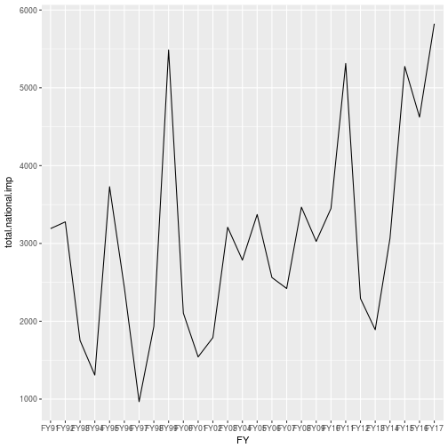 plot of chunk ps62