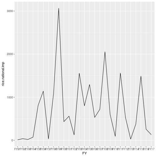 plot of chunk ps7