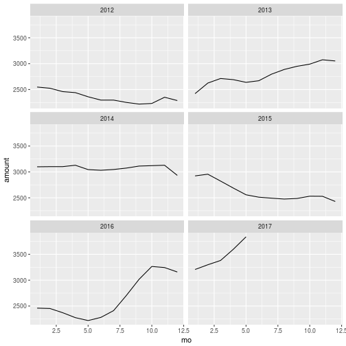 plot of chunk ypt