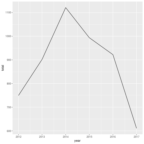 plot of chunk ypty